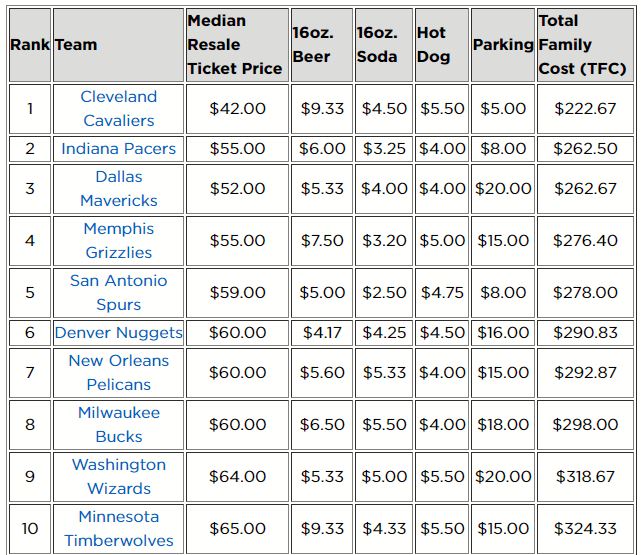 nba cheapest ticket prices
