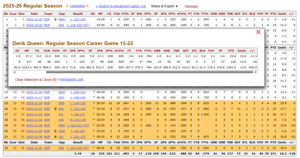 derik queen rookie of the year game log