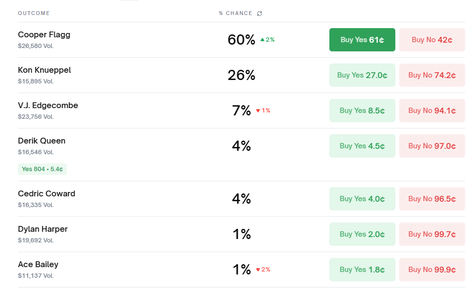 derik queen rookie of the year