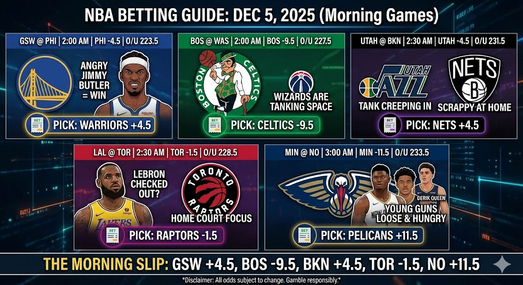 NBA Daily Bets December 4th
