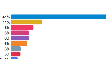 nba championship futures odds
